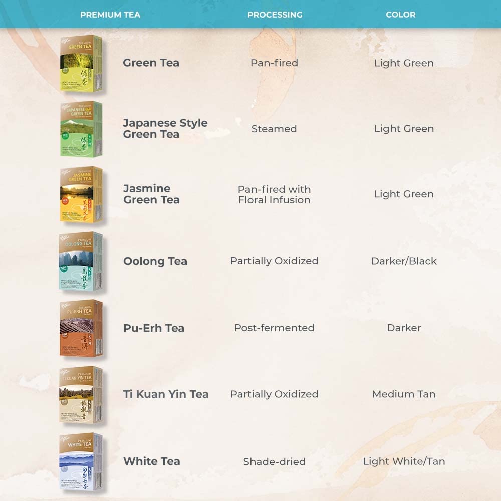 Prince of Peace Premium Pu-Erh Tea, 2 Pack – 100 Tea Bags Each – Fully-Fermented Tea