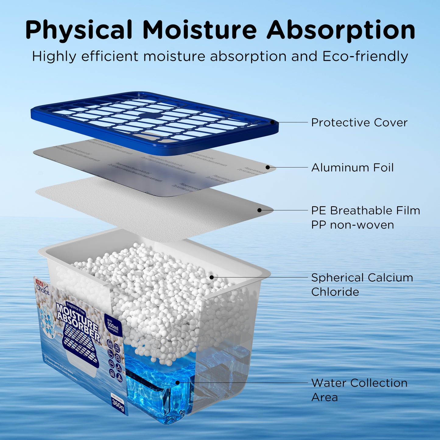 W&E Choice Moisture Absorbers, 12.7 Oz Portable Humidity Absorber Boxes for Your Bathroom, Closet & Car, Dehumidifier with Fragrance Free, 3 Pack